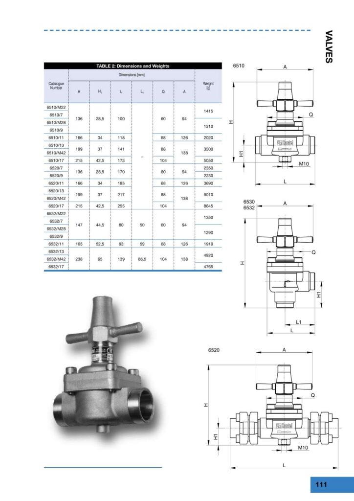 Van chặn góc Castel 6532/7 - 22 mm - Globe Valve