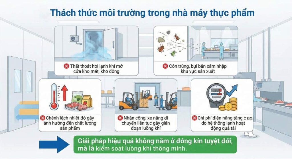Thách thức môi trường trong nhà máy thực phẩm